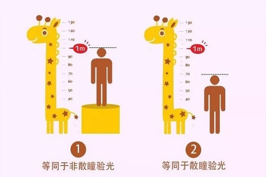 为什么一定要去眼科医院验光配镜